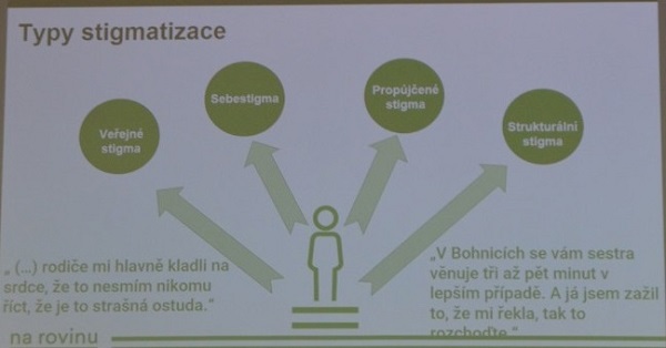Klíčové problémy psychiatrické péče