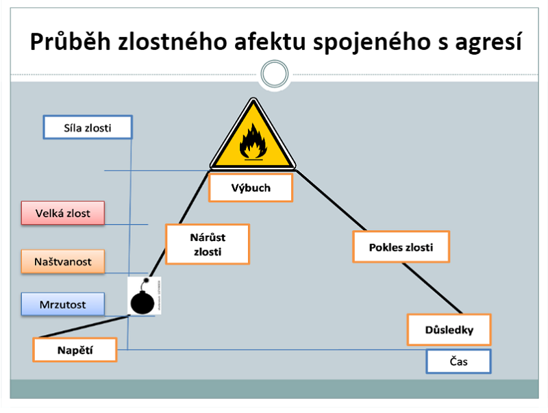 Agresivita autistů. Kdy může škola zavolat záchranku? 1